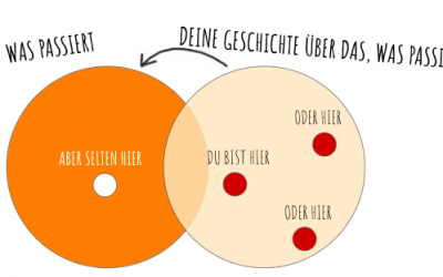 Lektion 2 – Neugier vs Rechthaben